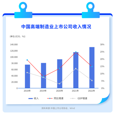 動漫制作在工廠行業中的高盈利潛力領域